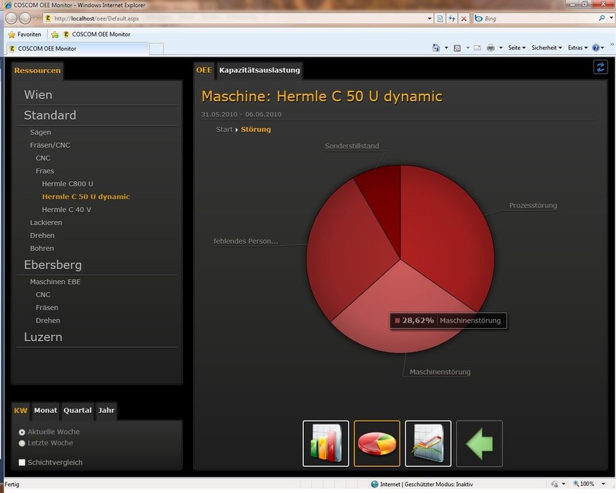 Le module KPI de COSCOM